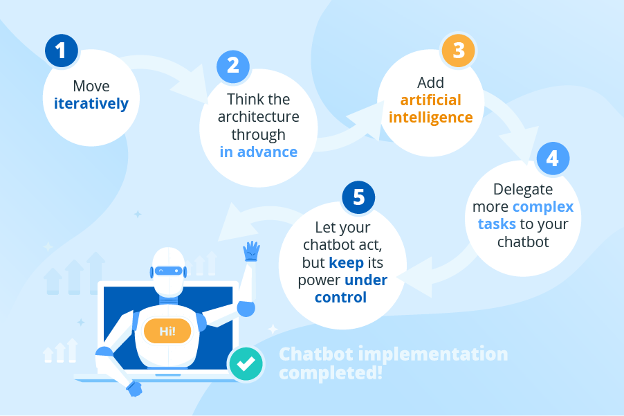 CHATBOT